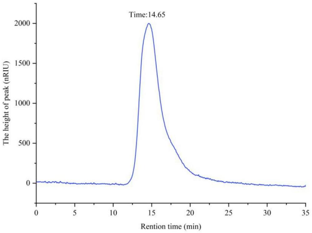 一種具有抗炎活性的RG-I型甘薯果膠及其制備方法與應(yīng)用與流程