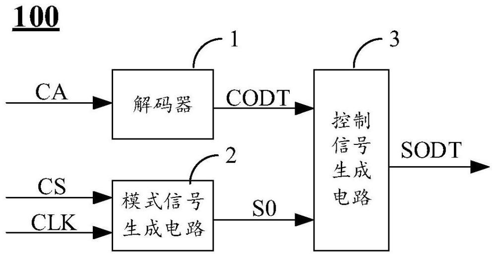 片上終端控制電路和存儲(chǔ)器的制作方法