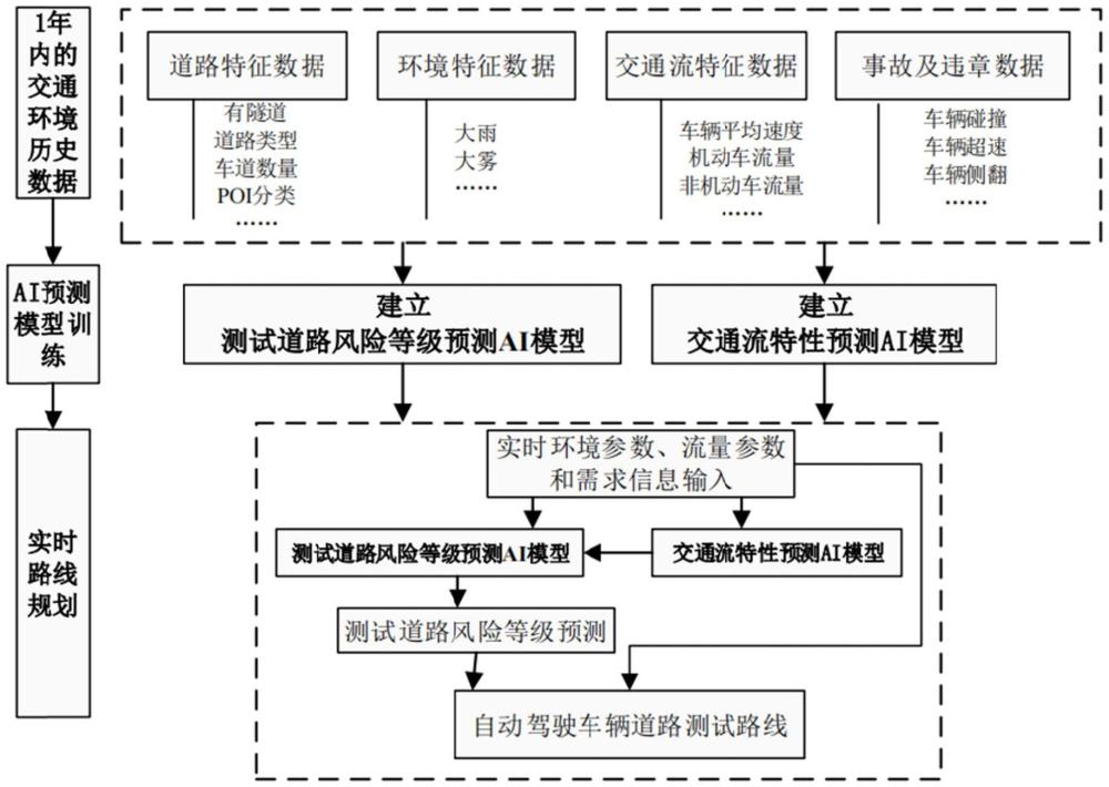 一種自動駕駛車輛開放道路測試路線規(guī)劃方法與流程