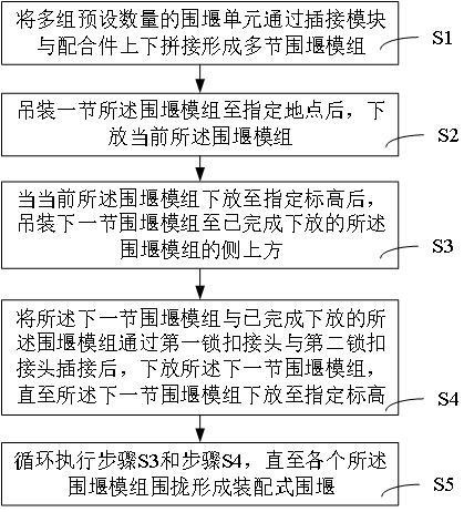 裝配式圍堰及其施工方法與流程