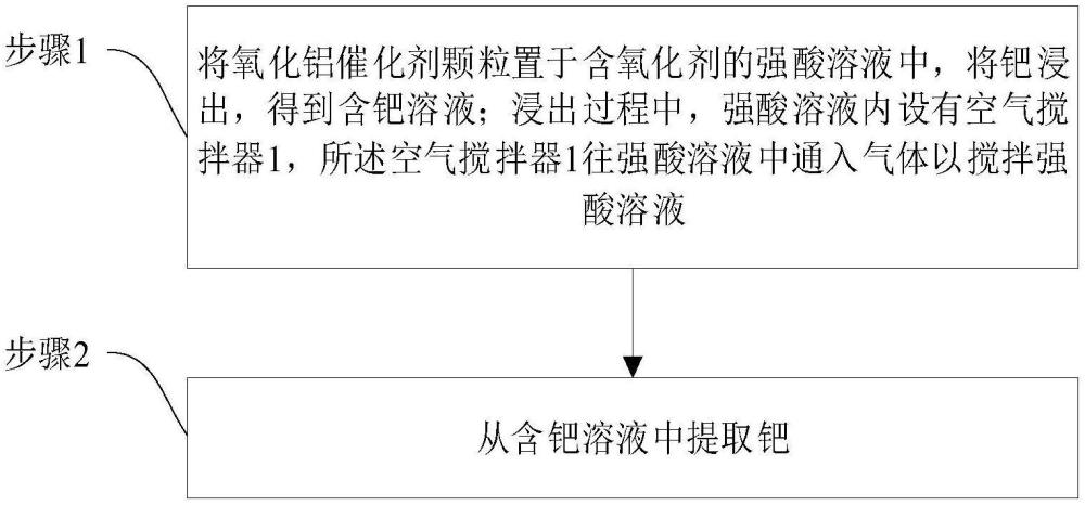 一種從氧化鋁催化劑顆粒中分離提純鈀的方法與流程