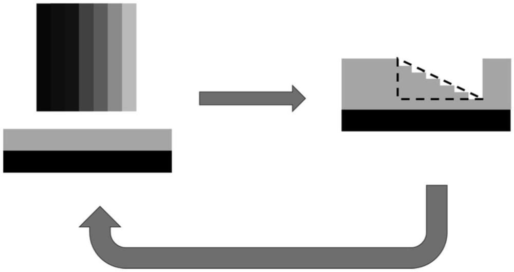 一種基于電子束灰度光刻制造的閃耀光柵輪廓修正方法
