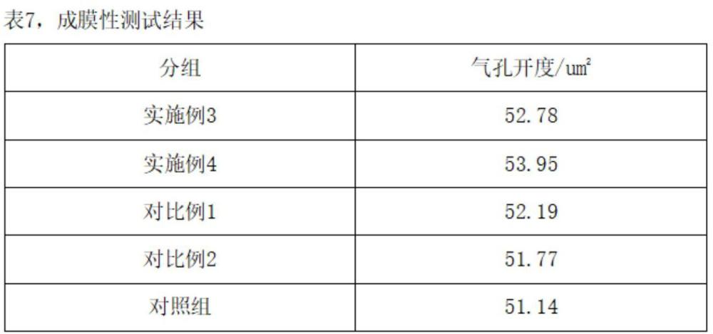 一種大豆專用復(fù)合微生物肥料及制備方法與流程