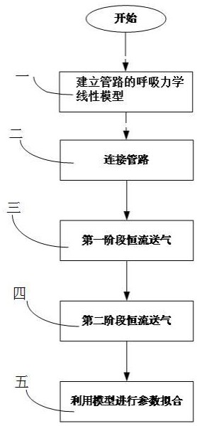 一種呼吸機(jī)管路檢測方法與流程