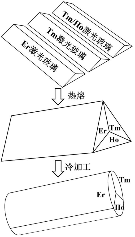 一種基于結(jié)構(gòu)復(fù)合的增益譜可調(diào)激光介質(zhì)及其制備方法