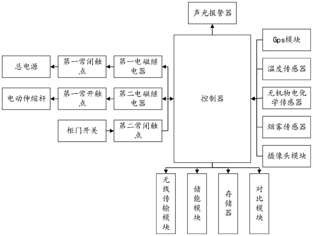 一種溫度監(jiān)測(cè)無(wú)線預(yù)警的配電柜的制作方法