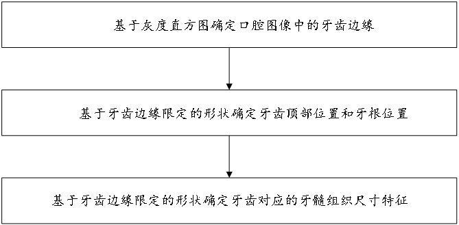 一种交互式的门诊口腔病历展示装置和方法与流程