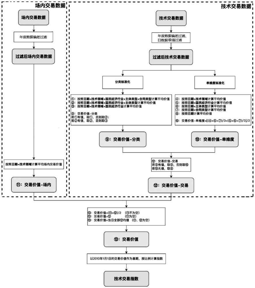 用于輔助分析用戶交易的指數(shù)計(jì)算系統(tǒng)及其監(jiān)測(cè)方法與流程