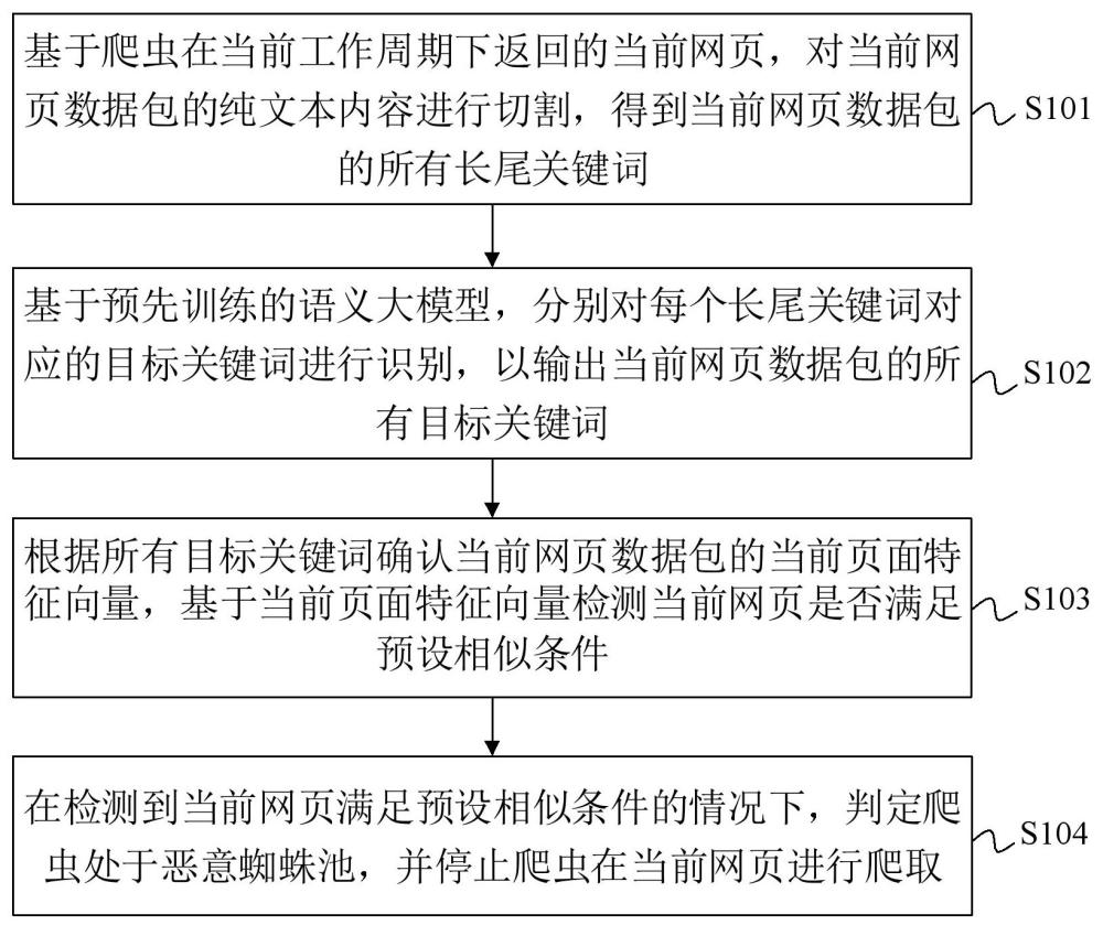 一種基于大模型對抗惡意蜘蛛池的方法