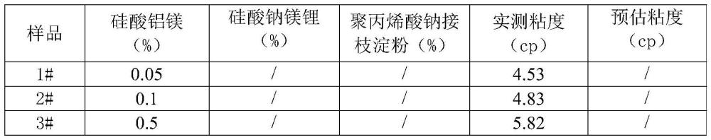 一種耐電解質(zhì)的組合物及應(yīng)用的制作方法