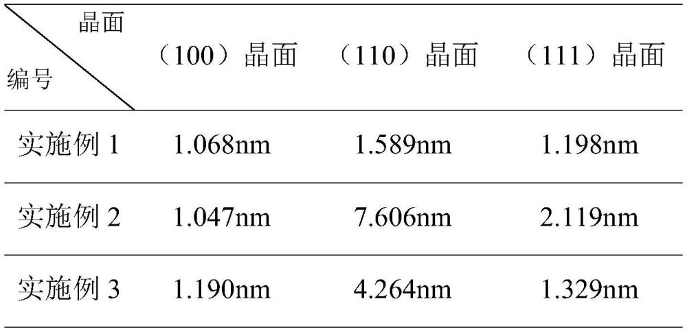 用于單晶金剛石化學(xué)機(jī)械拋光的稀土拋光液及制備方法