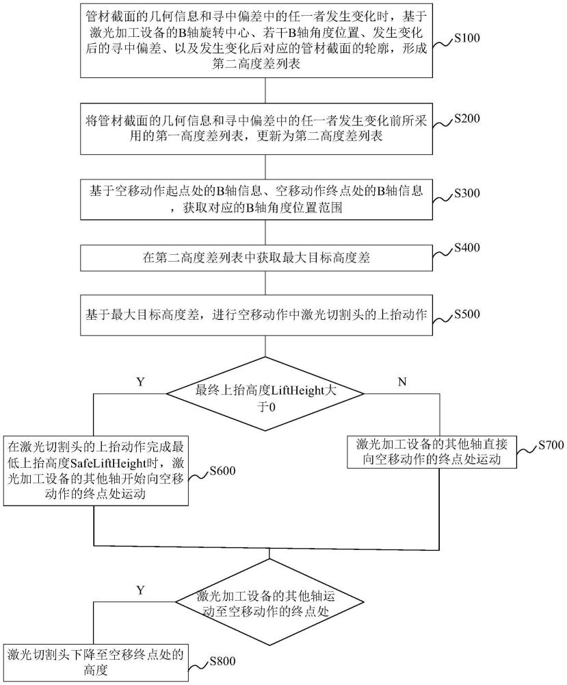 激光切割方法及系統(tǒng)與流程