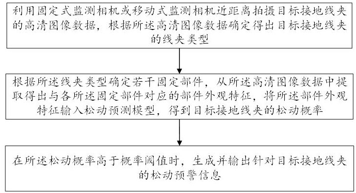 接地線防松安全管控系統(tǒng)及方法與流程