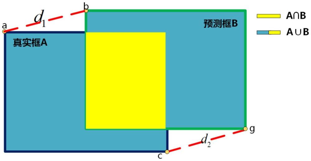 一種基于反正切微分函數(shù)邊界框回歸損失的目標(biāo)檢測(cè)方法