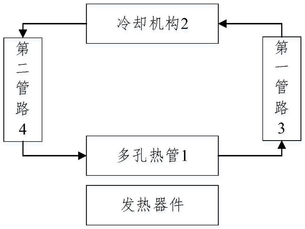 散熱裝置的制作方法