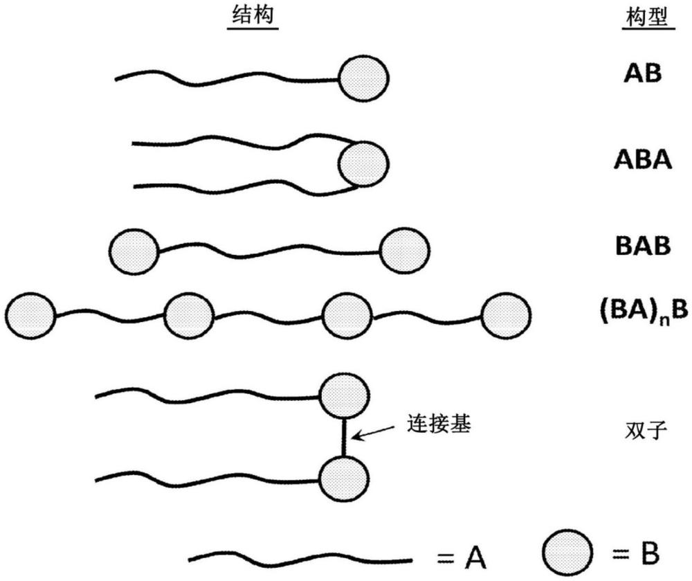 相容劑及其用途的制作方法