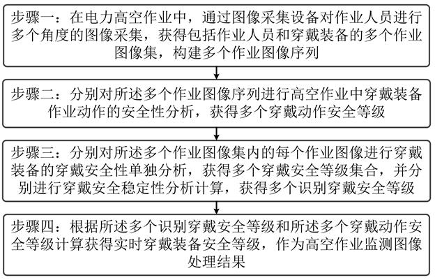 電力高空作業(yè)圖像處理方法及系統(tǒng)與流程