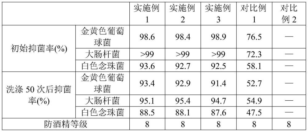 一種透氣抑菌防酒精醫(yī)用無紡布及其制備方法與流程