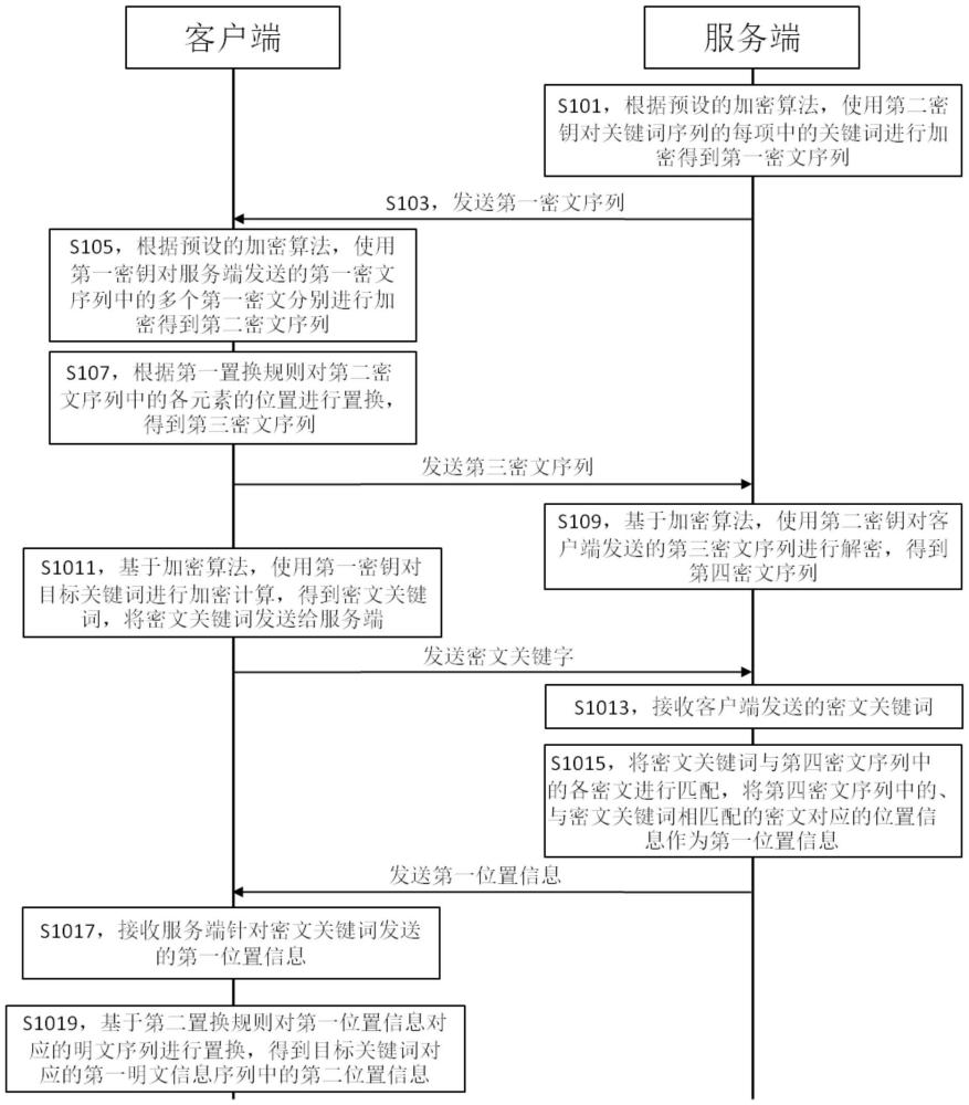 一種在數(shù)據(jù)庫中定位關(guān)鍵詞的方法和裝置與流程