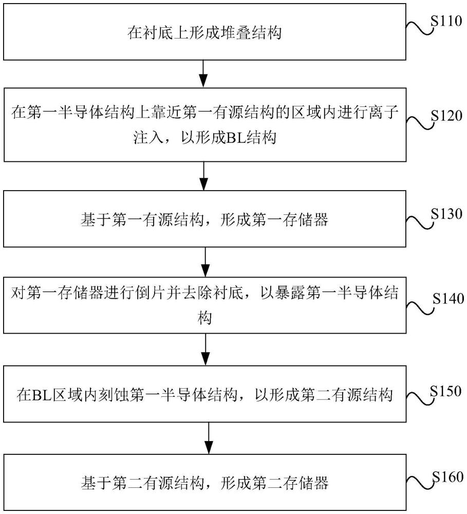 存儲(chǔ)器的制備方法、存儲(chǔ)器、器件及設(shè)備