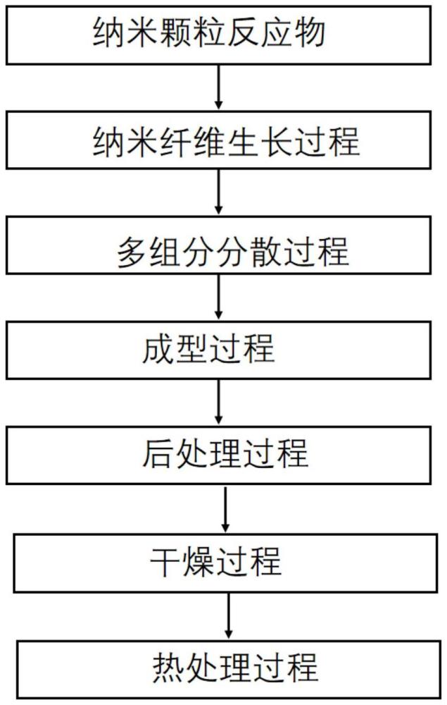 一種磁性、隔熱多功能氣凝膠及其制備方法