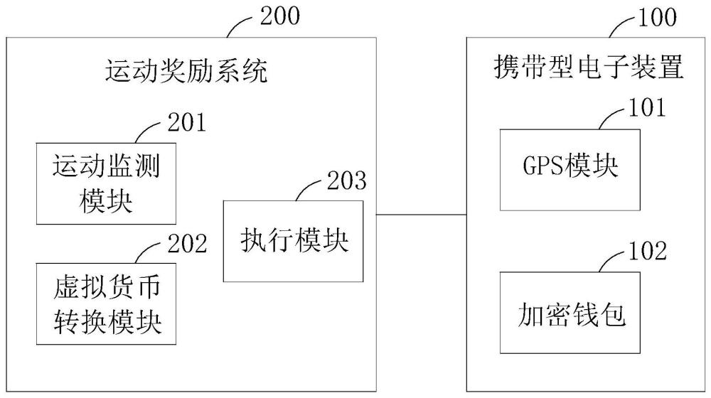 一種攜帶型電子裝置的制作方法