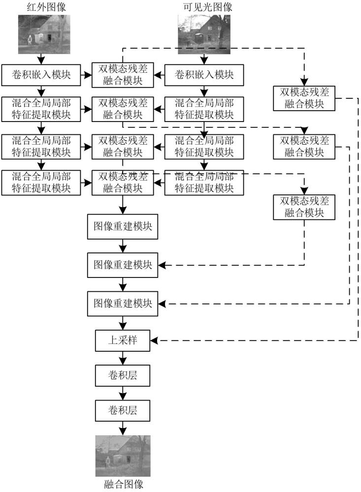 紅外圖像與可見光圖像融合方法、系統(tǒng)、設(shè)備及存儲介質(zhì)