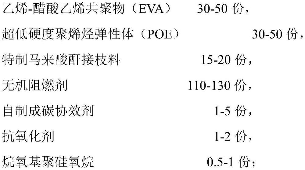 一種超低硬度澳標(biāo)低煙無鹵高阻燃聚烯烴電纜料及其制備方法與流程