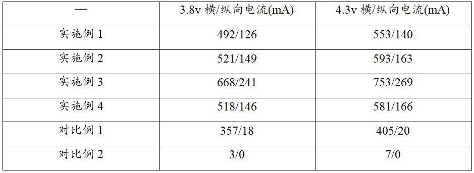 一種形成各向異性導(dǎo)電性能的材料及其制備方法和應(yīng)用與流程