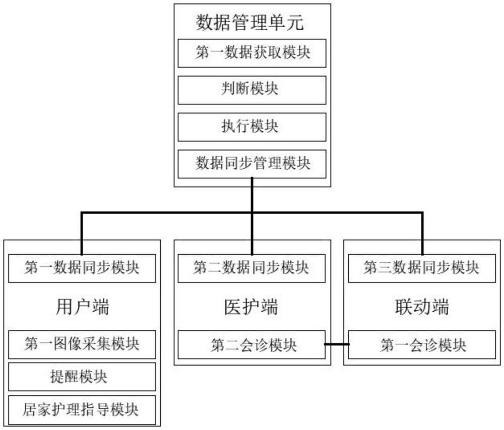 一種血管通道多端互聯(lián)管理系統(tǒng)及存儲介質