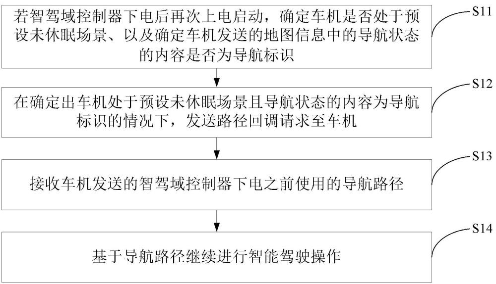 一種車輛導航方法及相關裝置與流程