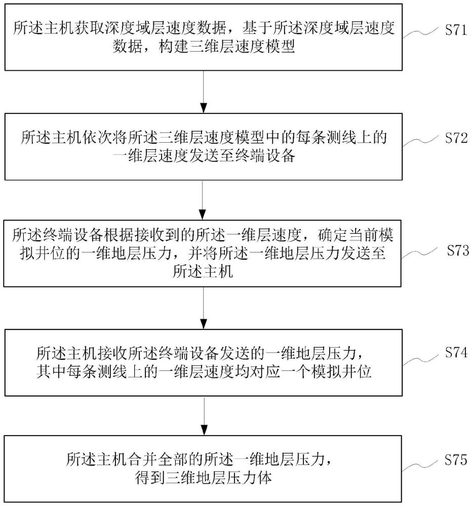 三維地層壓力體確定方法、系統(tǒng)、設(shè)備及可讀存儲介質(zhì)與流程