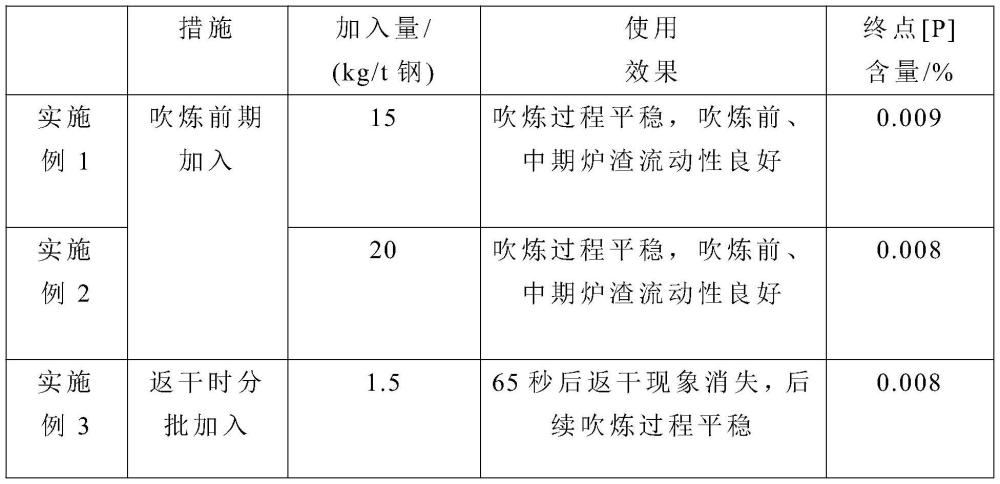 一種電爐沉降室除塵灰冷固球、制造方法及使用方法與流程