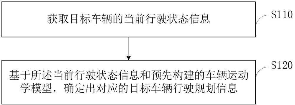 基于運(yùn)動學(xué)模型的自動駕駛規(guī)劃方法和裝置、設(shè)備及介質(zhì)與流程