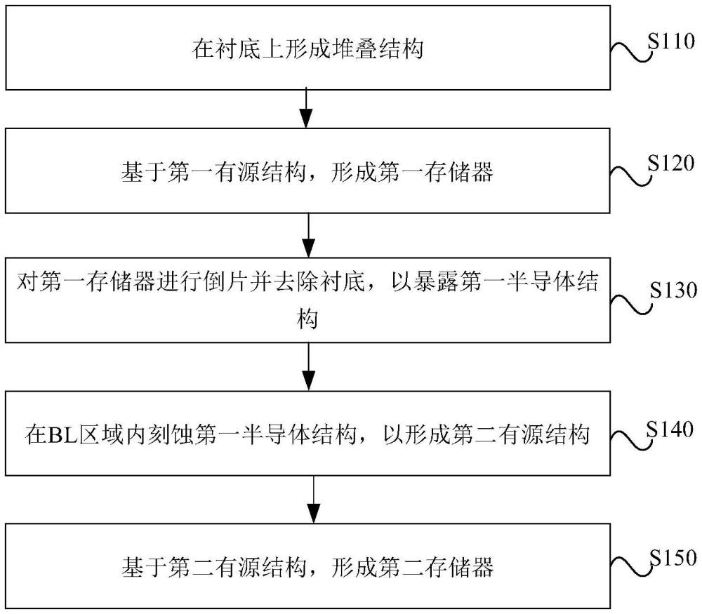 存儲器的制備方法、存儲器、器件及設備