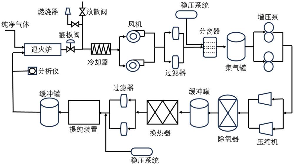 一種基于罩式退火爐的氫氣回收系統(tǒng)和氫氣回收方法與流程