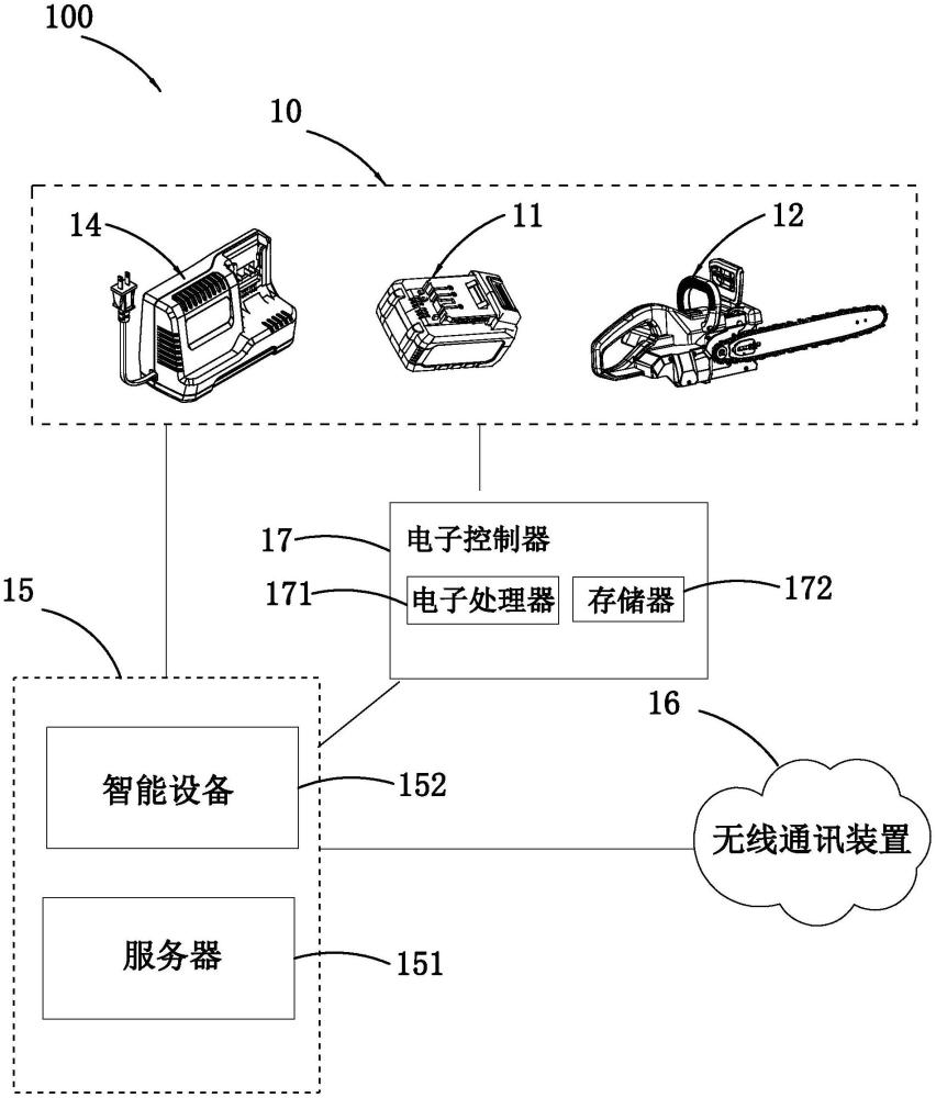 電池包的制作方法