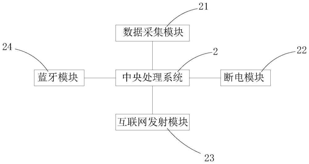 一種基于互聯(lián)網(wǎng)遠(yuǎn)程管理防盜智能電表的制作方法