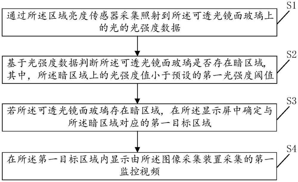 電子后視鏡的增強顯示方法、裝置、電子后視鏡及介質(zhì)與流程