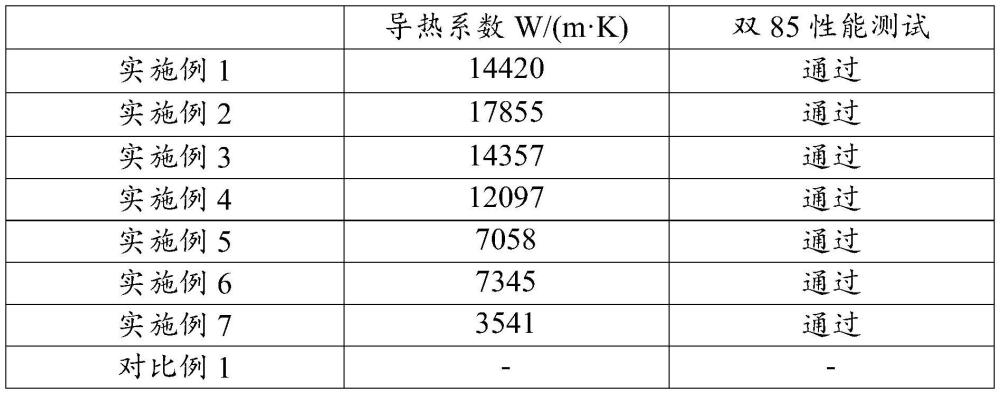 一種均熱板及其制備方法和應(yīng)用與流程