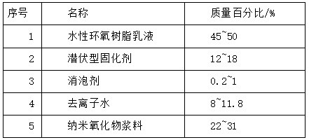 一種高強(qiáng)抗熱氧老化水性環(huán)氧絕緣漆及其制備方法與流程