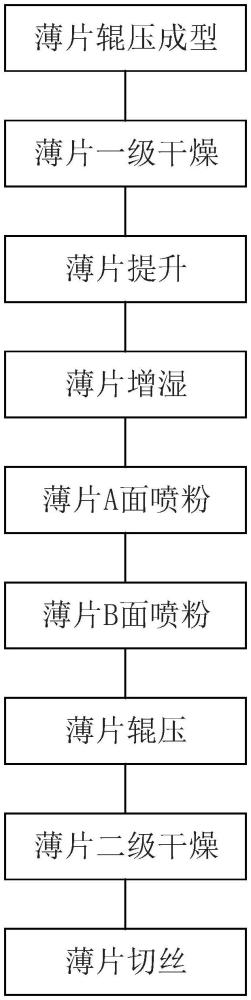 一種靜電噴涂設(shè)備和氣溶膠生成基質(zhì)制造系統(tǒng)的制作方法