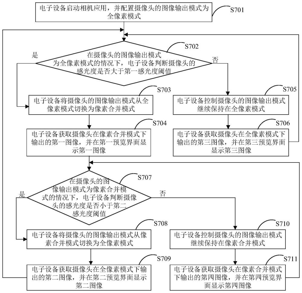 模式控制方法、電子設(shè)備、存儲介質(zhì)及程序產(chǎn)品與流程