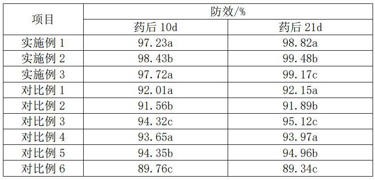 一種含氟苯喹蟲醚和聯(lián)苯肼酯的懸浮劑及其制備方法與應(yīng)用與流程