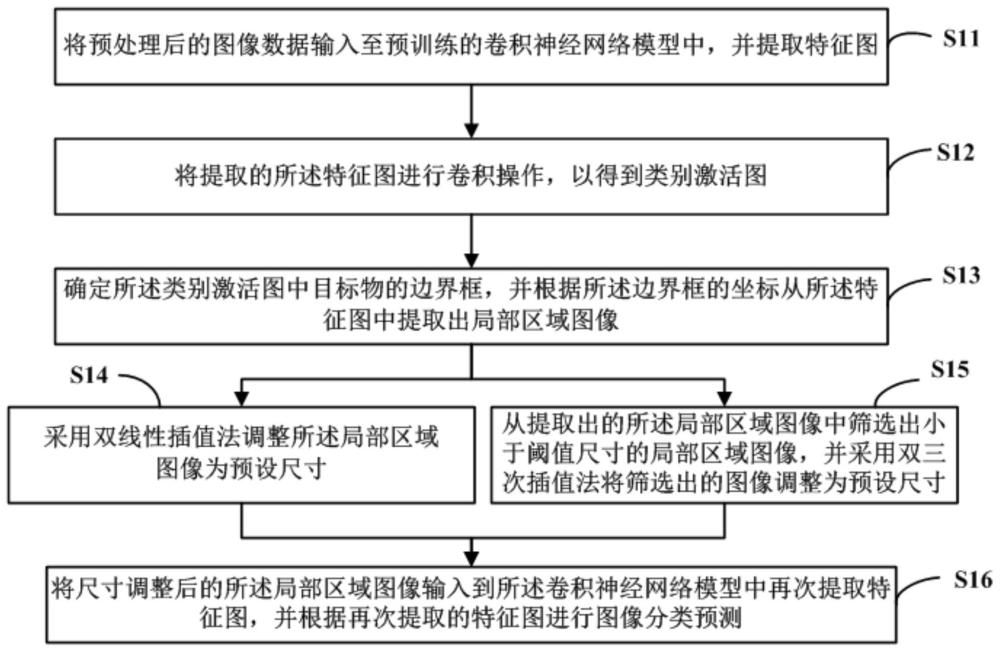 多標簽圖像分類方法、裝置、可讀存儲介質及電子設備