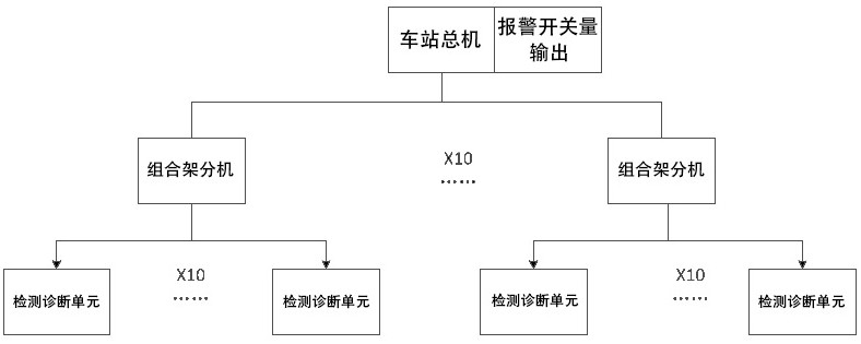 一種鐵路信號阻容元件在線監(jiān)測系統(tǒng)的制作方法