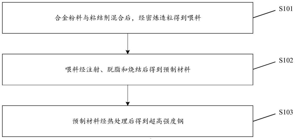 超高強(qiáng)度鋼及其制備方法、電子設(shè)備結(jié)構(gòu)件和電子設(shè)備與流程