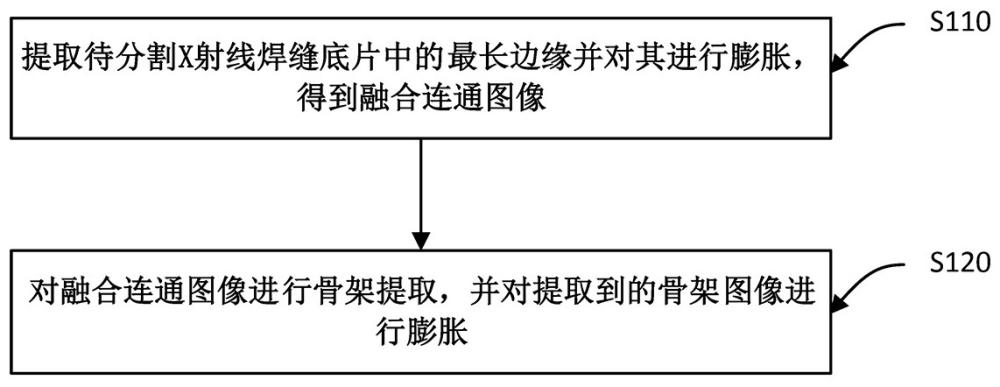 基于骨架提取的X射線焊縫偽缺陷分割方法、裝置、存儲(chǔ)介質(zhì)及電子設(shè)備與流程