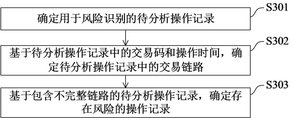 風(fēng)險識別方法、裝置、設(shè)備及存儲介質(zhì)與流程