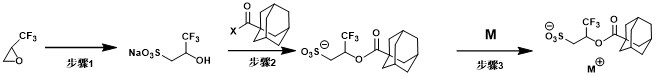 一種2-金剛烷酸-三氟丙烷磺酸衍生的高純電子級(jí)光致產(chǎn)酸劑的制備方法與流程